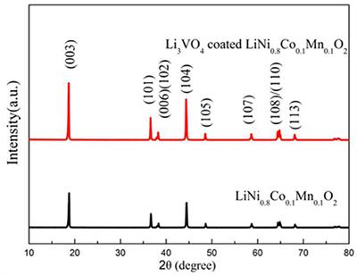 Energy Storage and Thermostability of Li3VO4-Coated LiNi0.8Co0.1Mn0.1O2 as Cathode Materials for Lithium Ion Batteries
